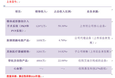 凱利泰 從單一產(chǎn)品到多元化布局的戰(zhàn)略轉(zhuǎn)型之路
